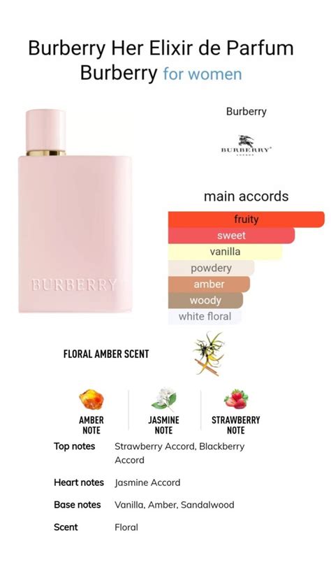 what notes are in burberry her|Burberry Her scent notes.